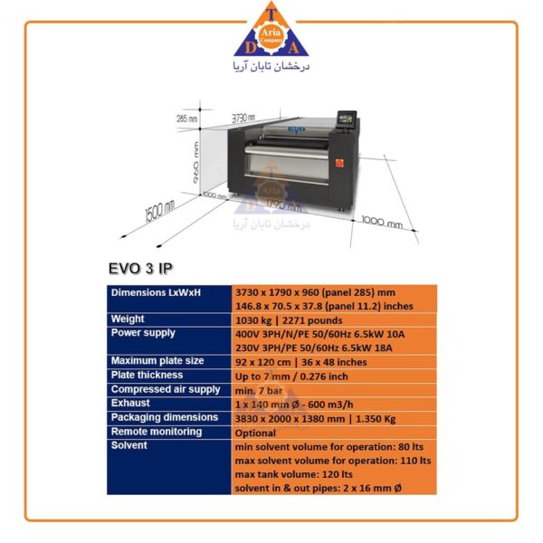 Evo system